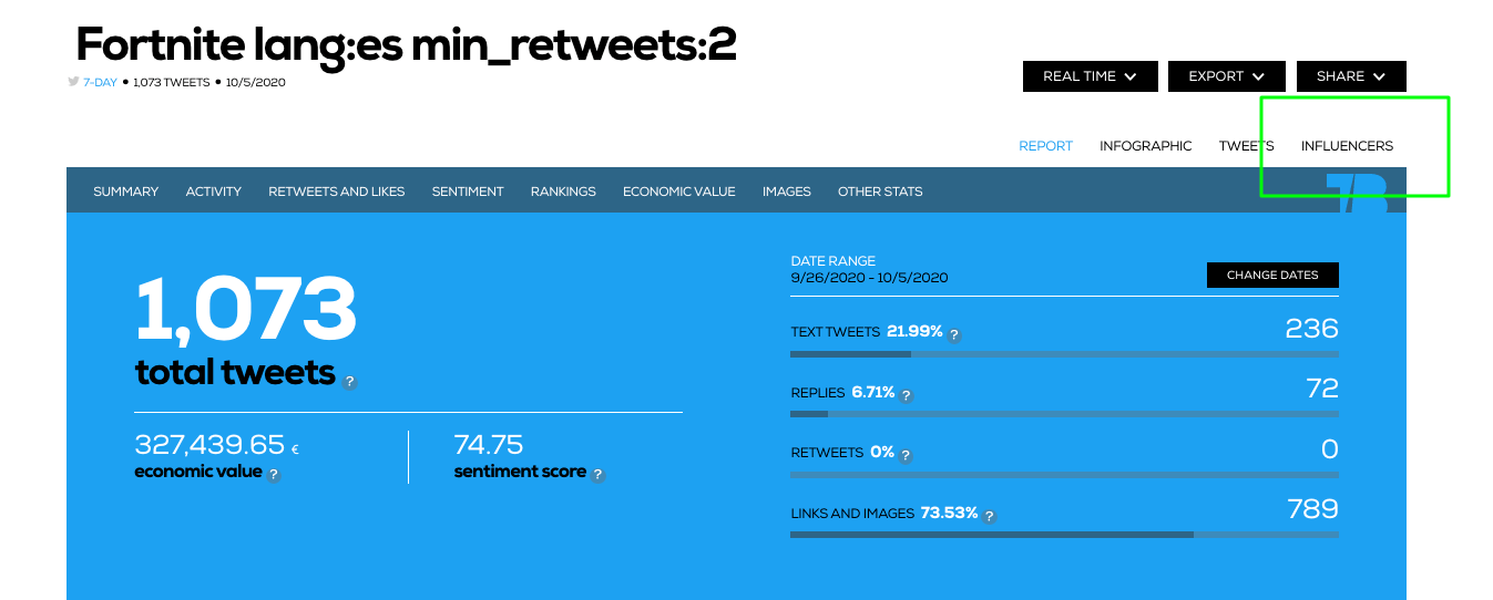 Twitter analytics report