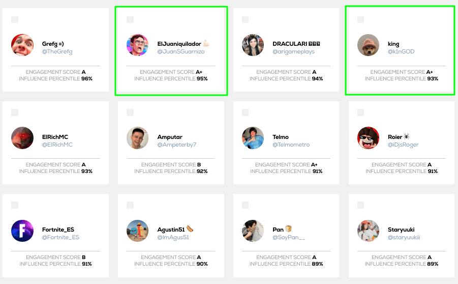 Influence percentile of Twitter users