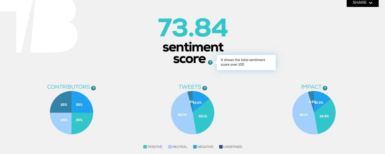 Trump's tweets sentiment data