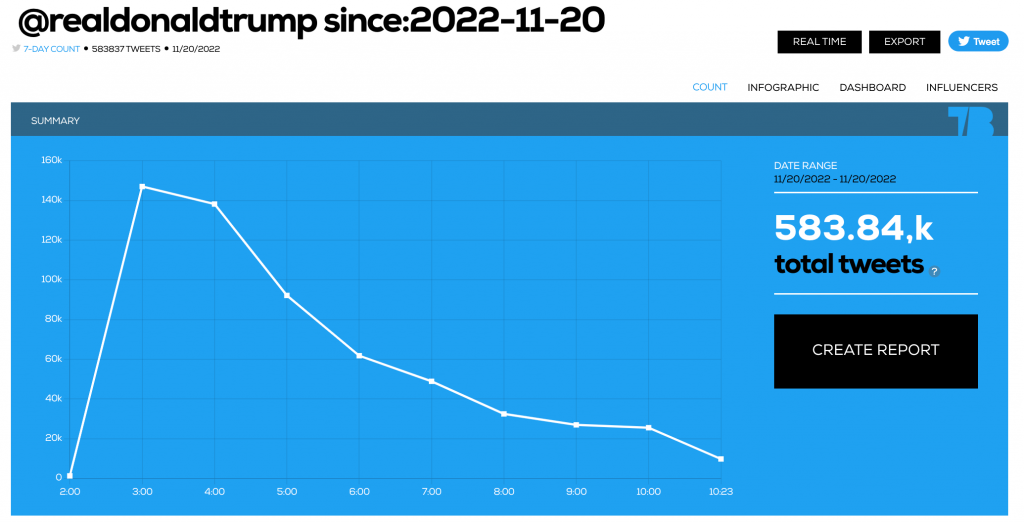 Mentions to Trump