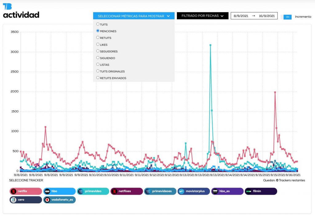gráfico seguidores Twitter
