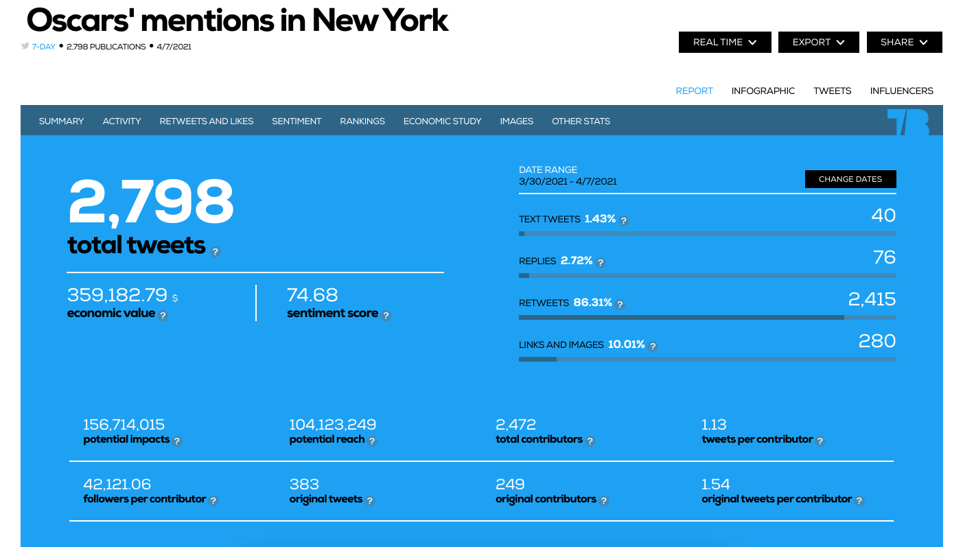 Twitter's geocode results