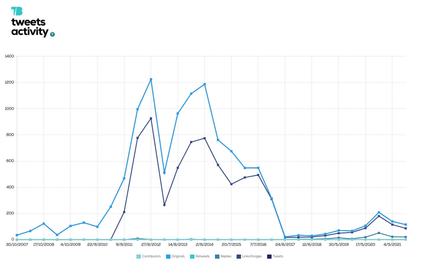 barack obama twitter