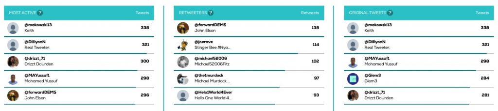Barack Obama Twitter Supporters