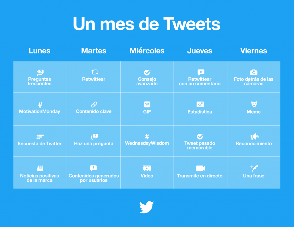 Gráfico que muestra un mes de ideas de tweets para marcas en Twitter.