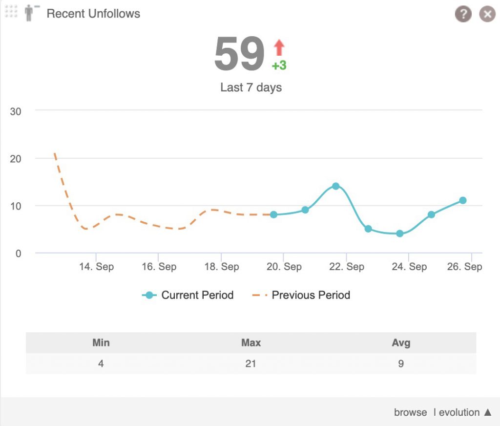 Audiense Connect - recent Twitter unfollows comparison