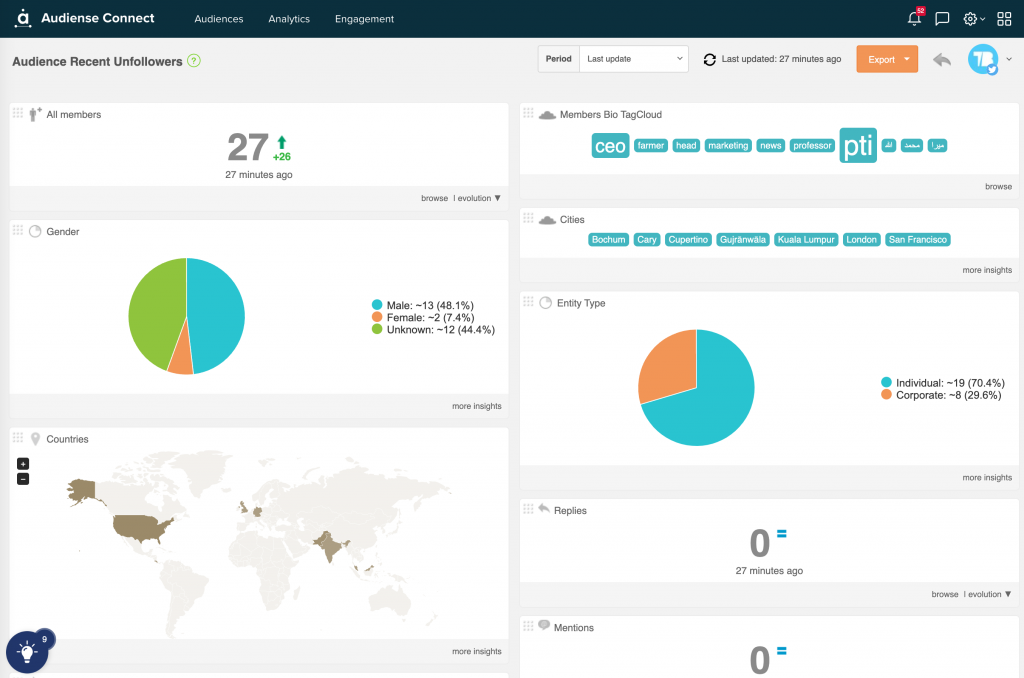 Audiense Connect - unfollower X (Twitter) audience insights dashboard