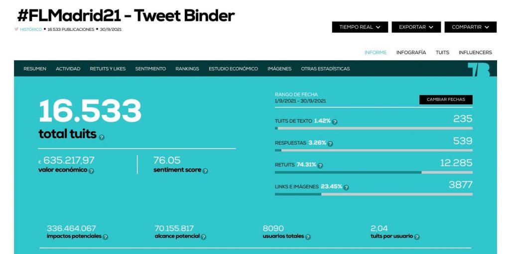 análisis Tweet Binder