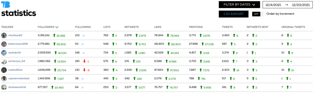 Twitter Followers Tracker