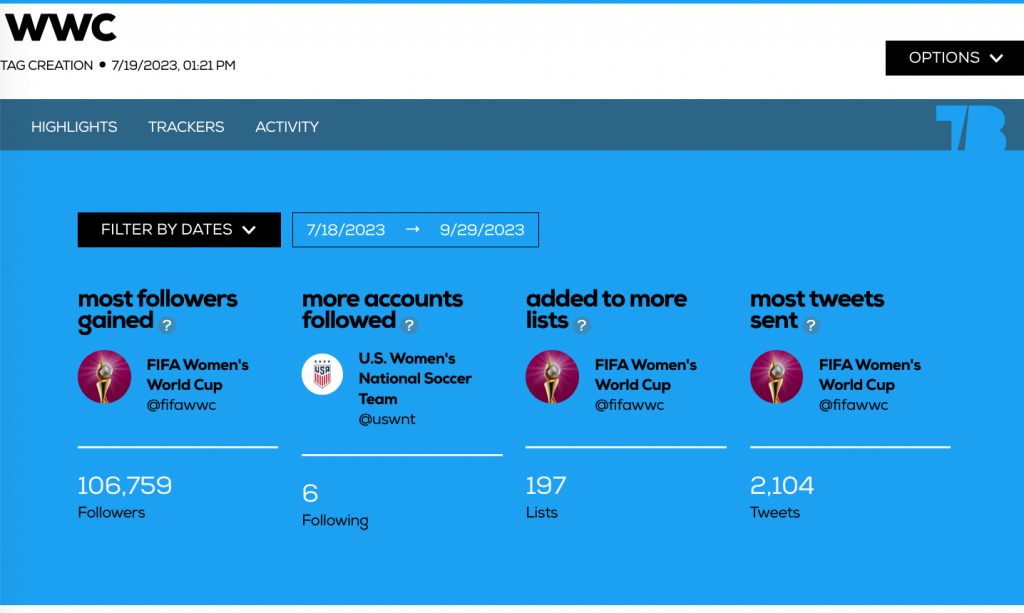 Tweet Binder Most Followed Account