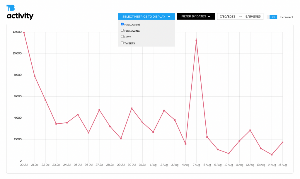 Tweet Binder - Twitter tracker activity