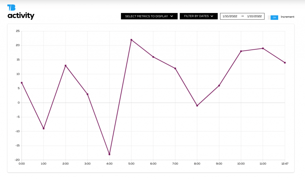 Twitter stats of followers