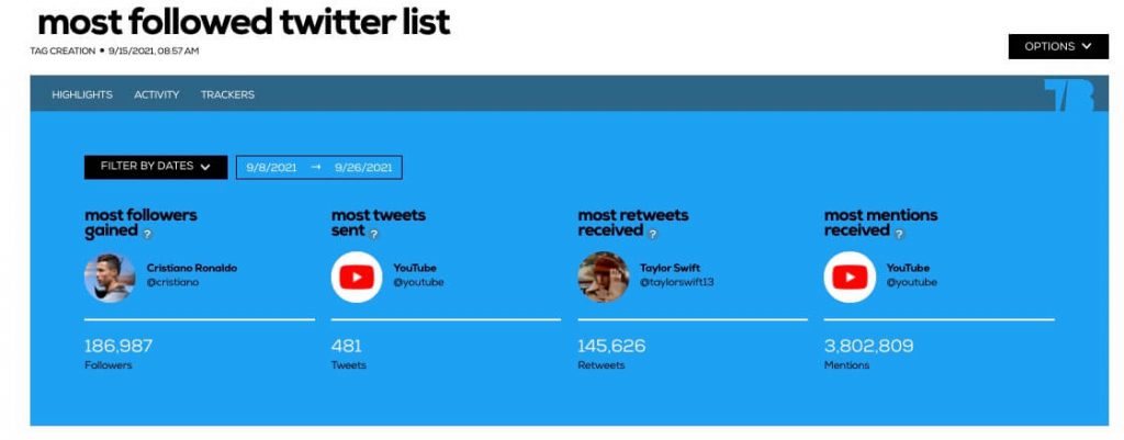 Analysis of a Twitter list