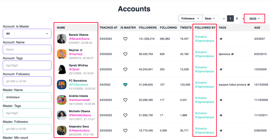 análisis cuentas Twitter