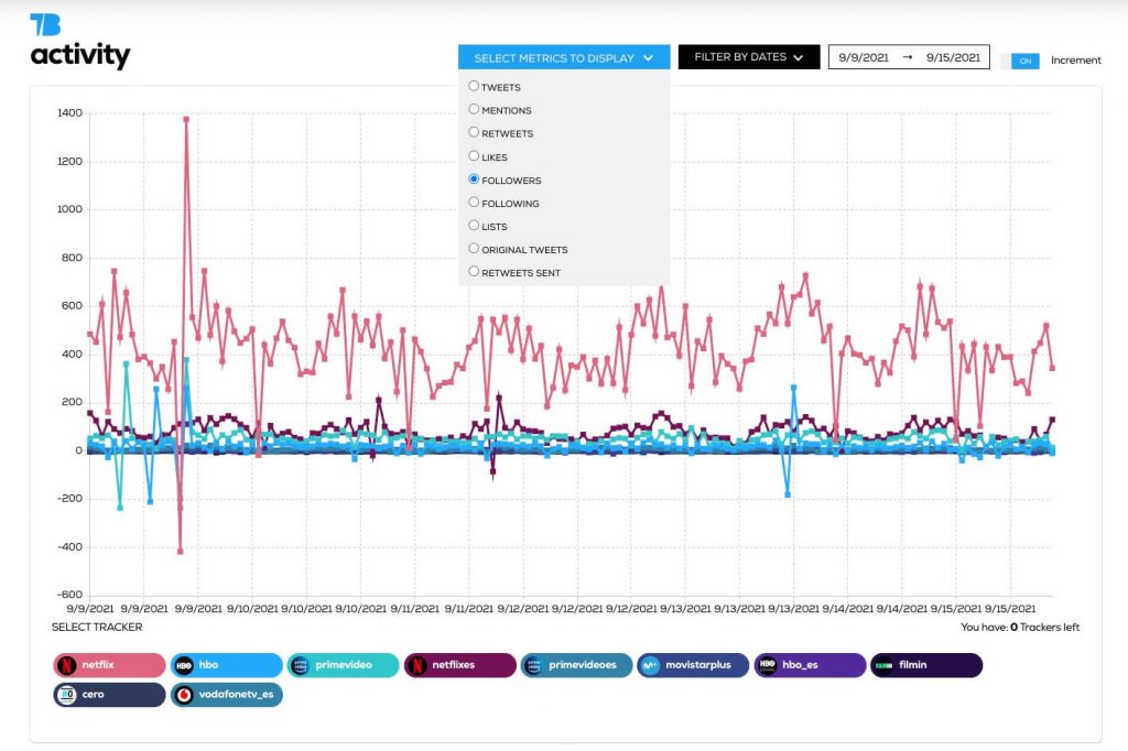 twitter users graph