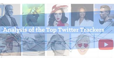 Analysis of the Twitter Trackers