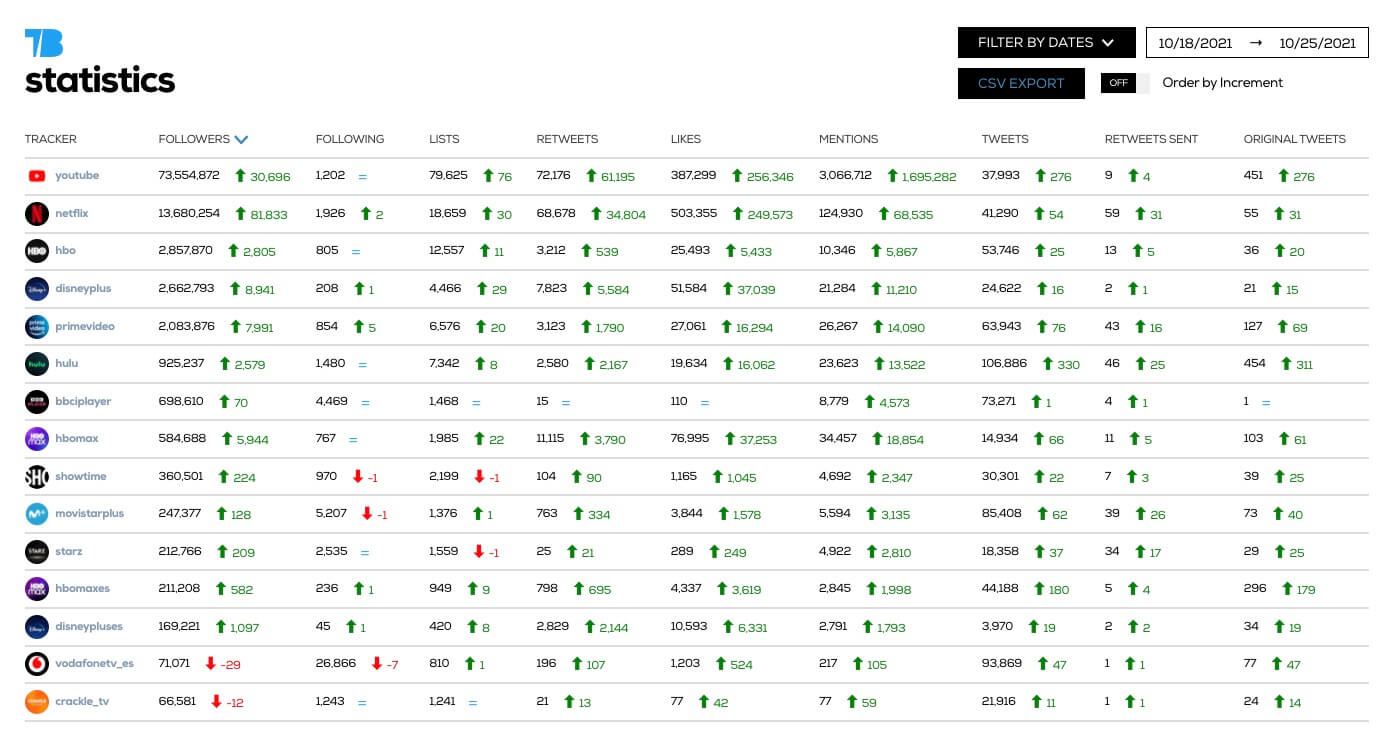 twitter user tracker