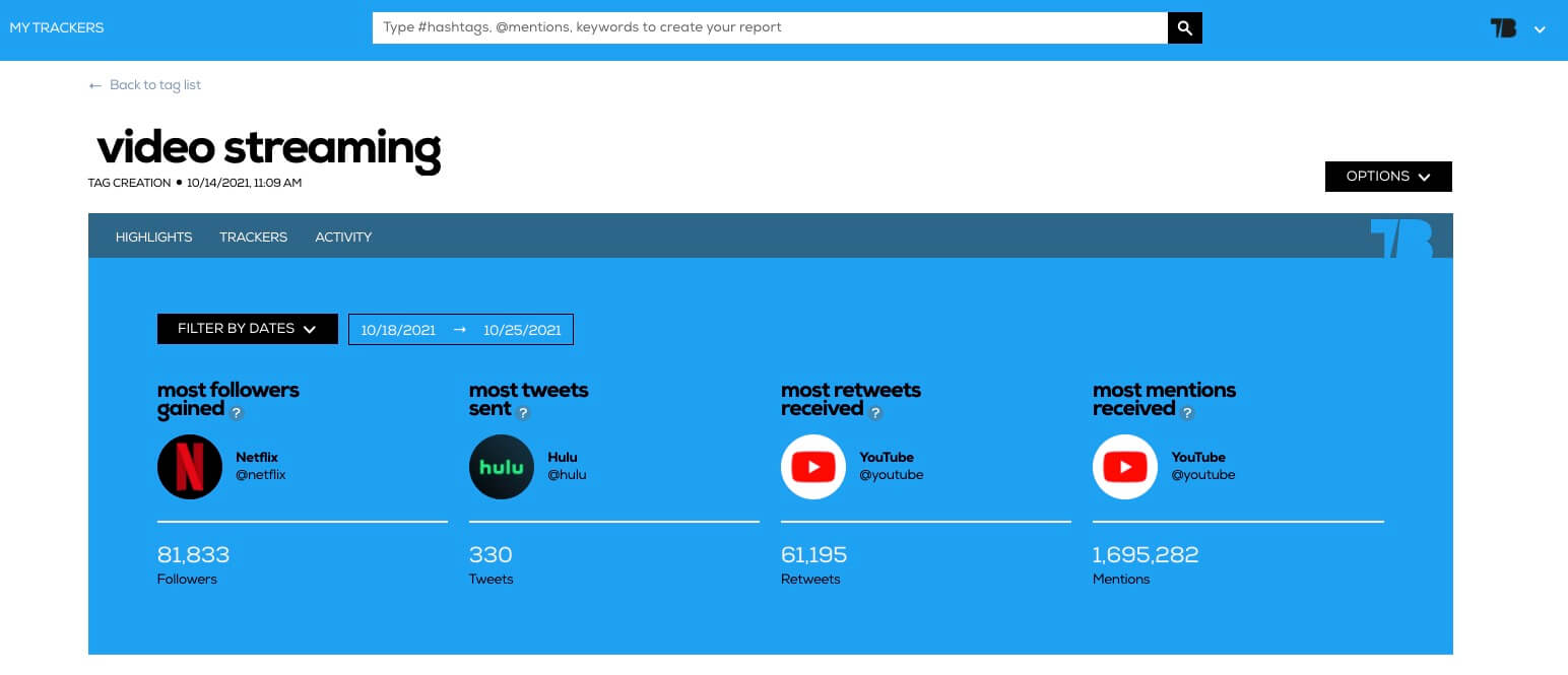 twitter profiles platform