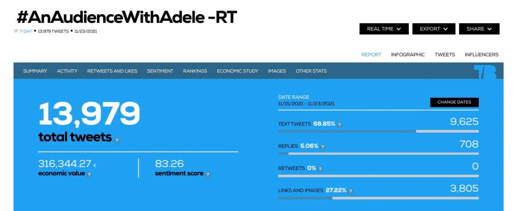 #AnAudienceWithAdele - Twitter and Adele