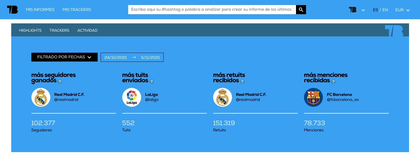 @LaLiga Twitter post