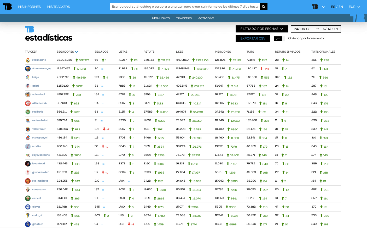 @LaLiga Twitter clasificación