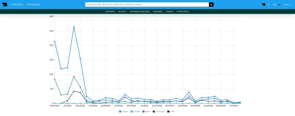 Twitter CEO tweets