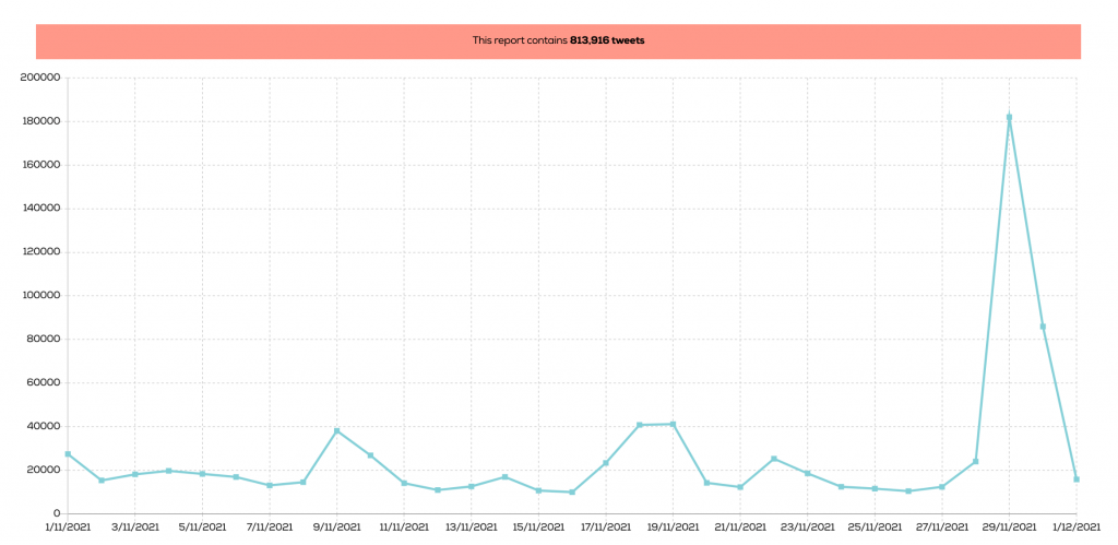 Mentions to @Jack