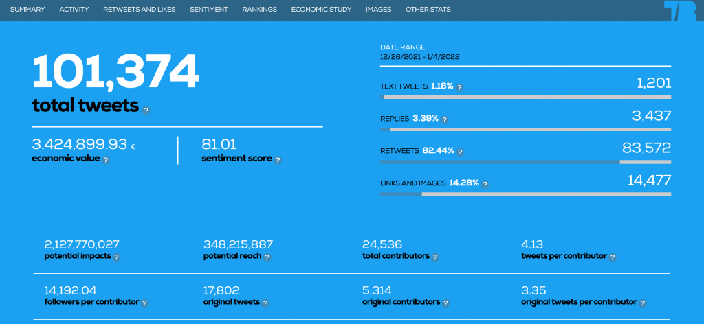 track a hashtag with Tweet Binder