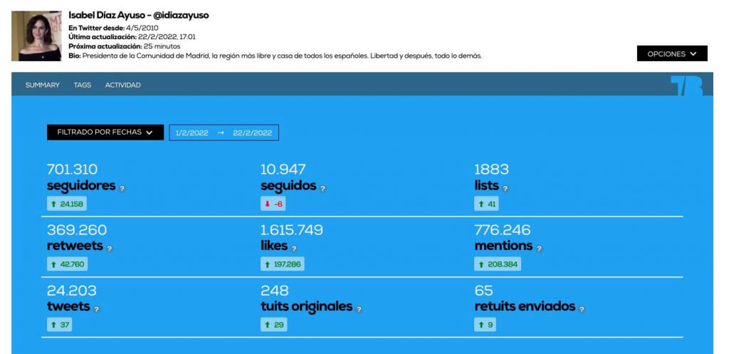 datos Twitter @idiazayuso