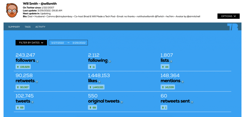 Will Smith Twitter tracker