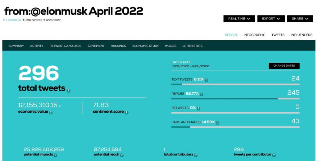 Elon Musk tweets