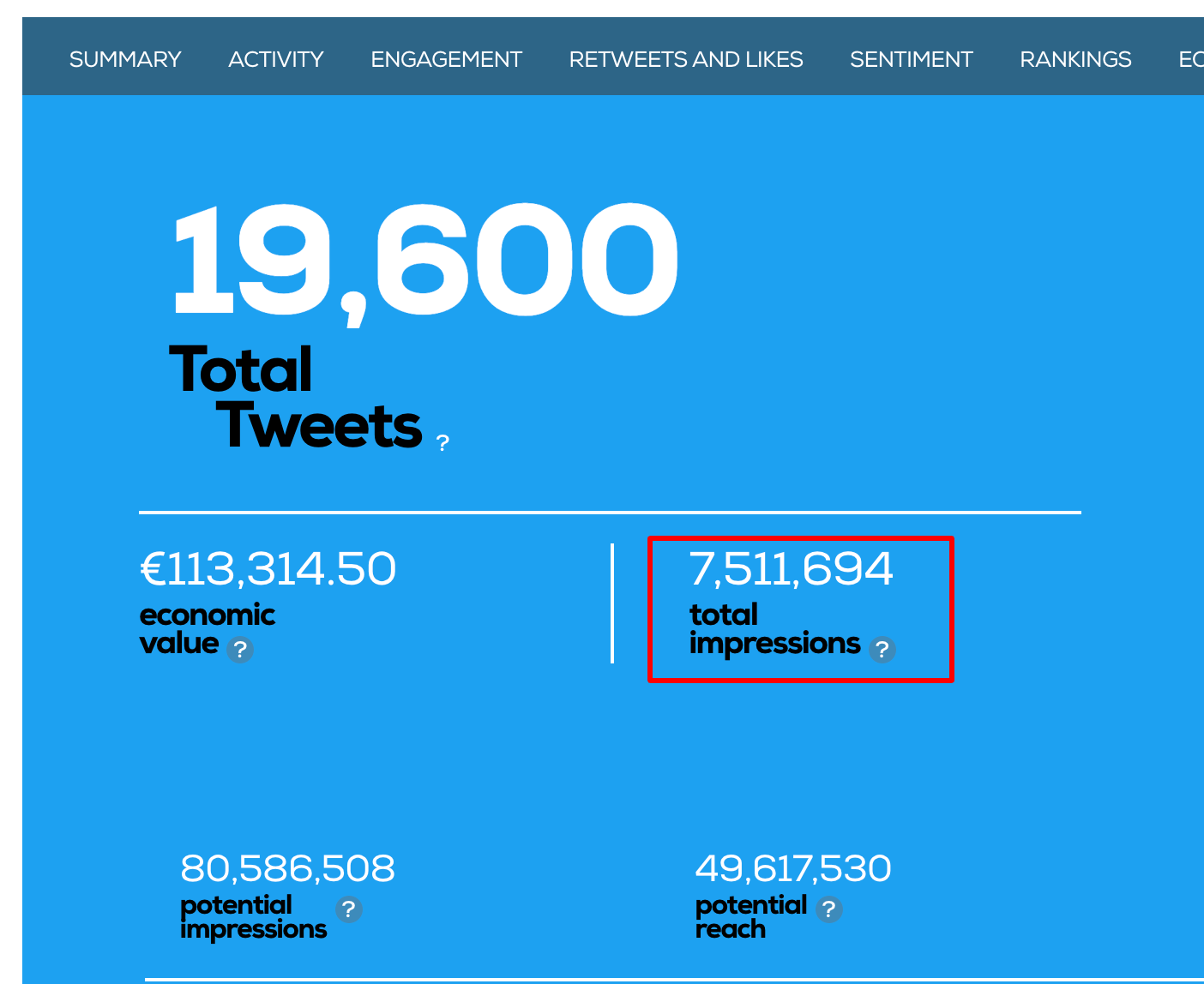 How to calculate Twitter impressions and reach metrics