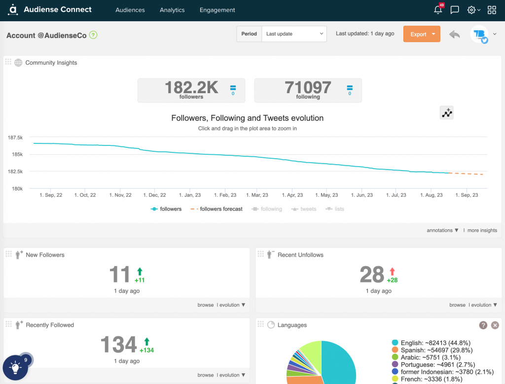 Audiense Connect - other account Twitter stats