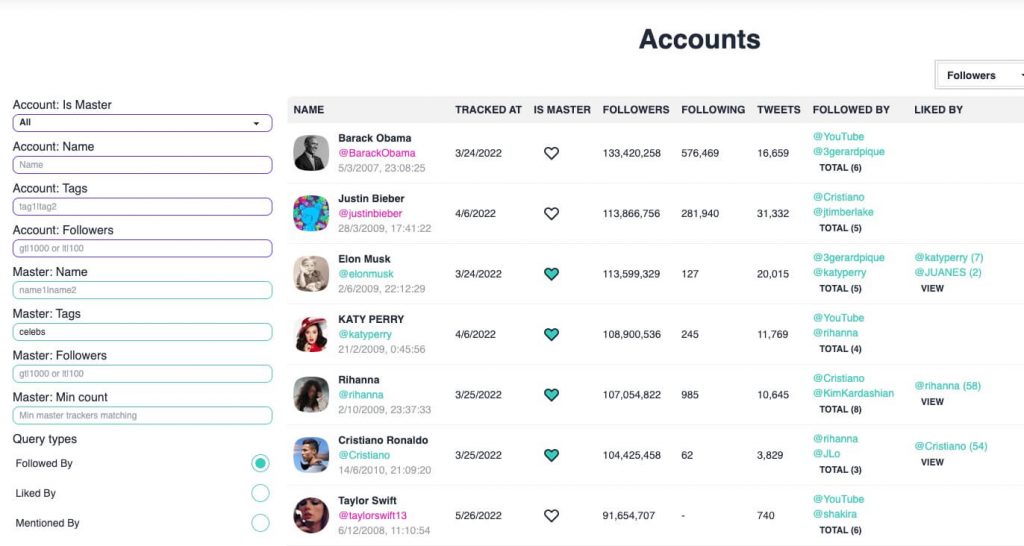 most followed twitter accounts