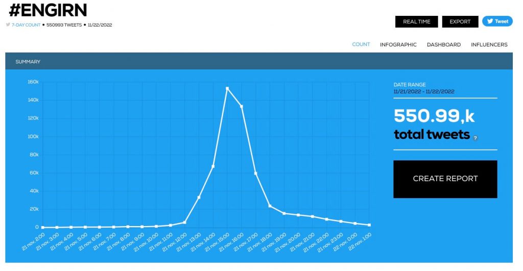 #FIFAWorldCup tweetbinder