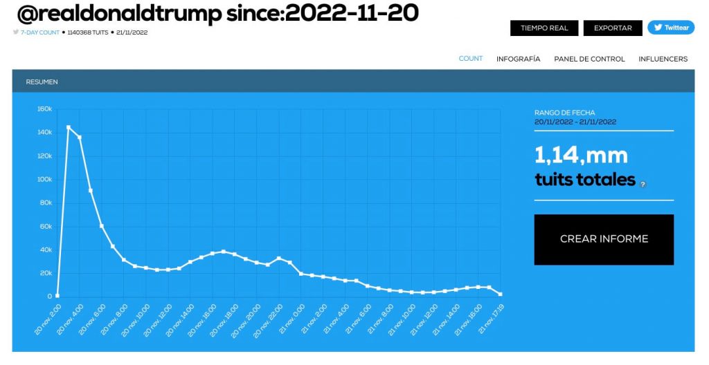 realdonaldtrump menciones twitter