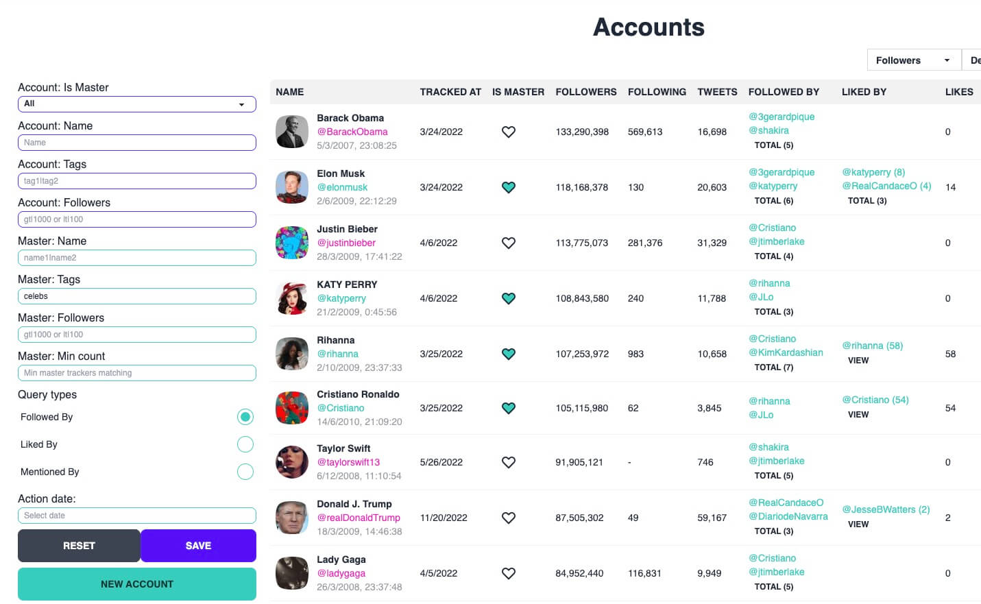 Top Twitter accounts 2023 most followed accounts