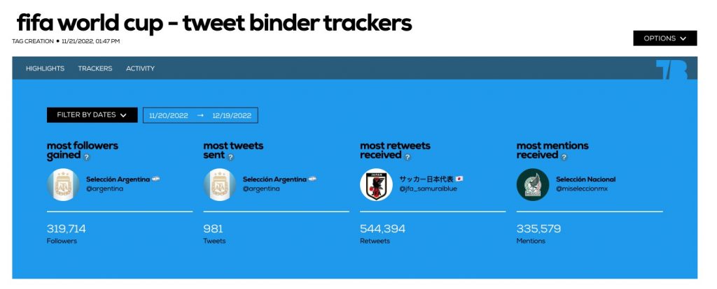 fifa world cup - tweet binder trackers