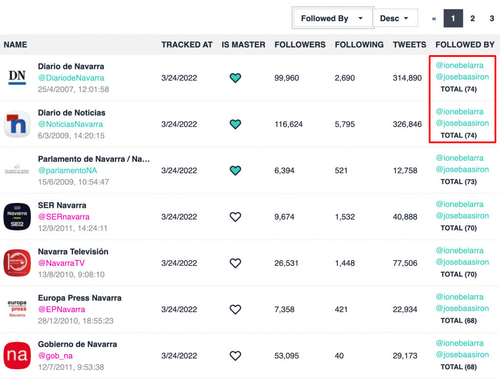 Twitter mola política no sé yo