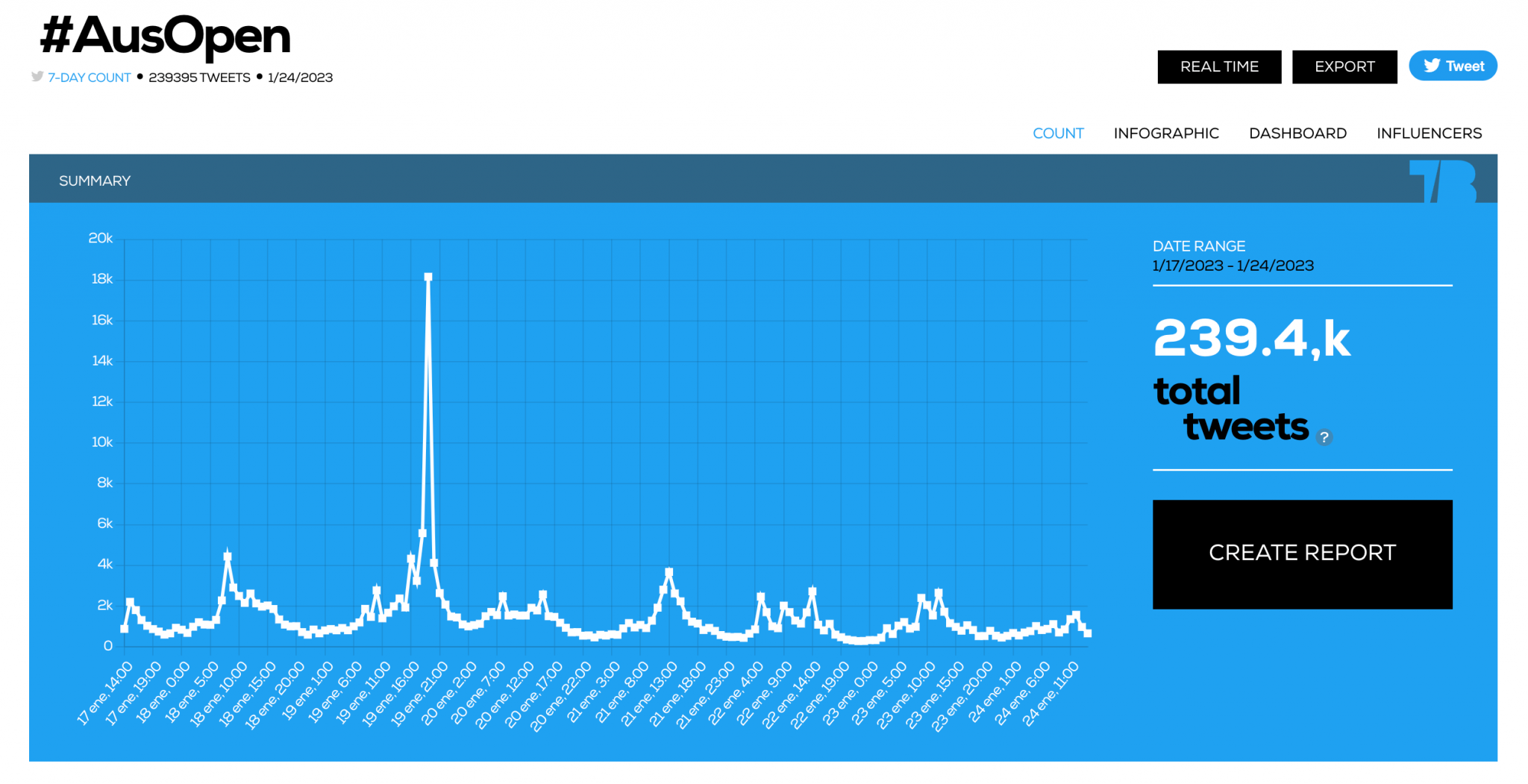 View Twitter without account with Twitter viewer tool