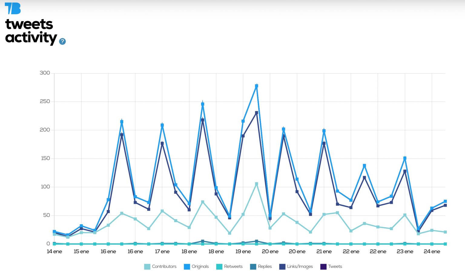 View Twitter without account with Twitter viewer tool