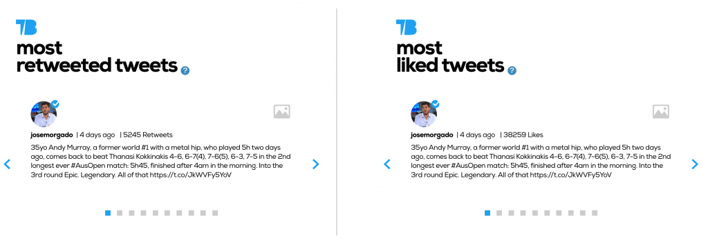 most popular tweets