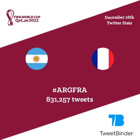 #ARGFRA tweets