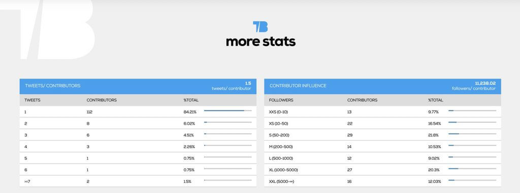 datos X tweet binder