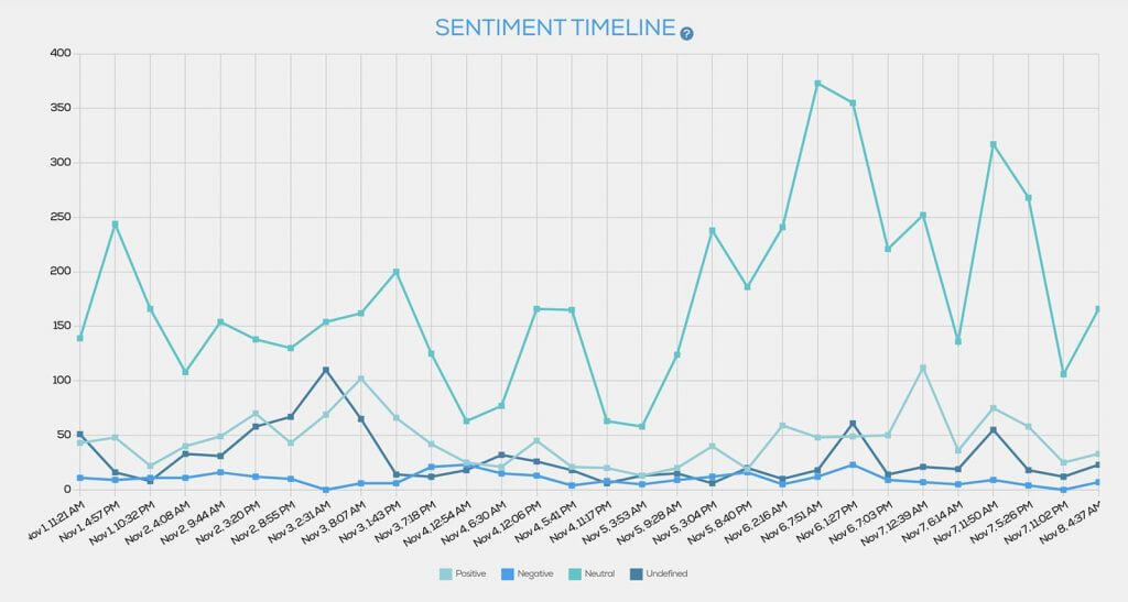 sentimiento tweets