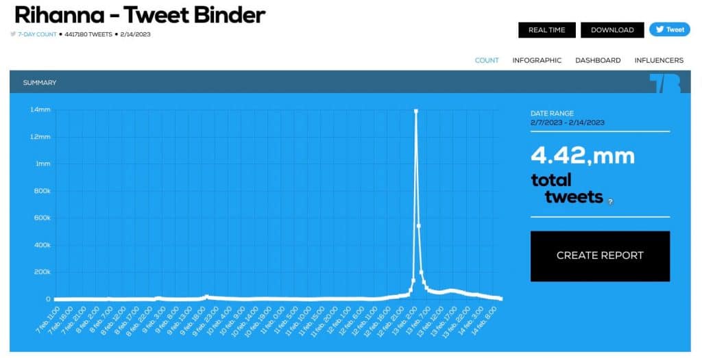 Rihanna - Tweet Binder