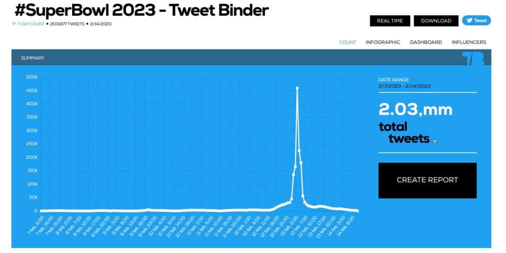 #SuperBowl 2023 - Tweet Binder