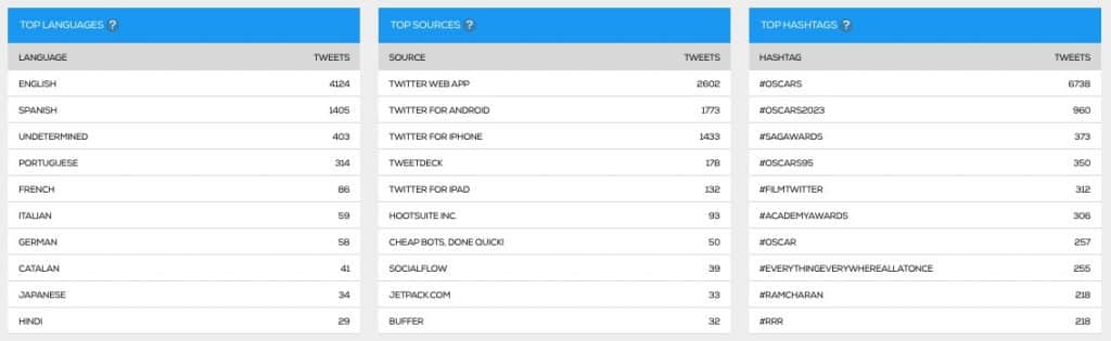 Twitter charts from Tweet Binder