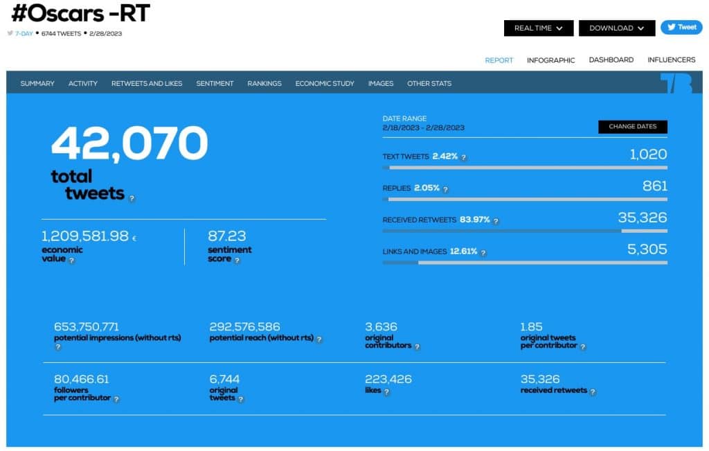 Analyze orignal tweets