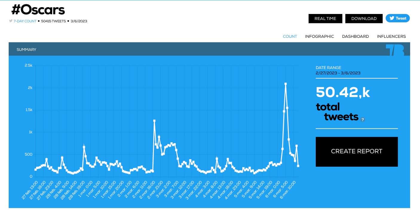Tweet counter Quantos tweets em uma hashtag? Tweet Binder